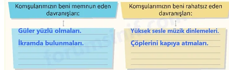 4. Sınıf Din Kültürü Ders Kitabı Sayfa 80 Cevapları SDR İpekyolu Yayıncılık 4. Sınıf Din Kültürü Ders Kitabı Sayfa 80 Cevapları SDR İpekyolu Yayıncılık