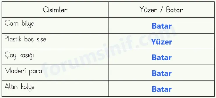 4. Sınıf Fen Bilimleri Ders Kitabı Sayfa 136 Cevapları MEB Yayınları