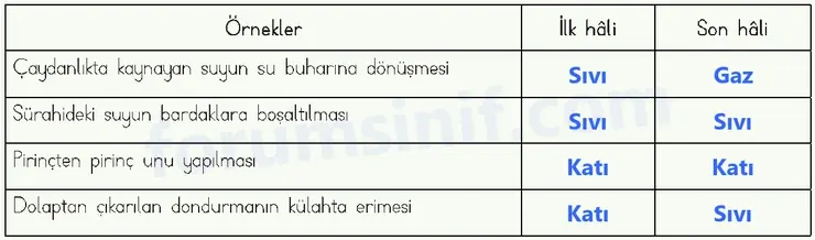 4. Sınıf Fen Bilimleri Ders Kitabı Sayfa 136 Cevapları MEB Yayınları - 2