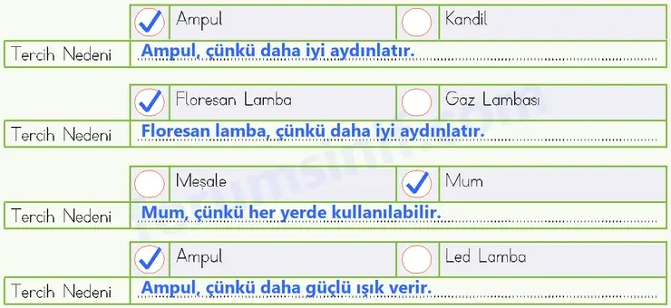 4. Sınıf Fen Bilimleri Ders Kitabı Sayfa 142 Cevapları MEB Yayınları 4. Sınıf Fen Bilimleri Ders Kitabı Sayfa 142 Cevapları MEB Yayınları