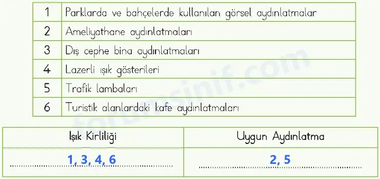 4. Sınıf Fen Bilimleri Ders Kitabı Sayfa 157 Cevapları MEB Yayınları 4. Sınıf Fen Bilimleri Ders Kitabı Sayfa 157 Cevapları MEB Yayınları