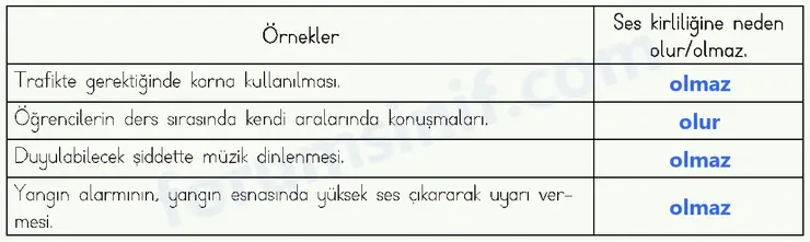 4. Sınıf Fen Bilimleri Ders Kitabı Sayfa 176 Cevapları MEB Yayınları 4. Sınıf Fen Bilimleri Ders Kitabı Sayfa 176 Cevapları MEB Yayınları
