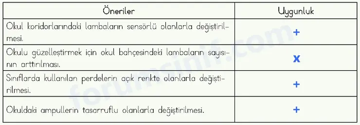 4. Sınıf Fen Bilimleri Ders Kitabı Sayfa 177 Cevapları MEB Yayınları
