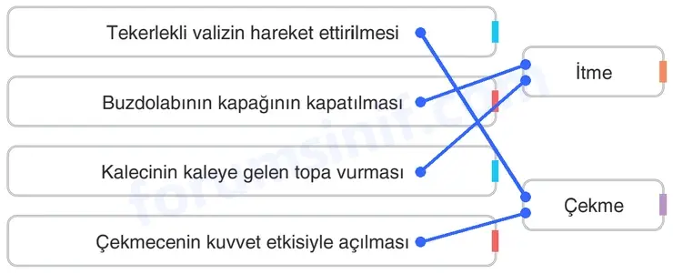 4. Sınıf Fen Bilimleri Sayfa 115 Cevapları Adım Adım - 2 4. Sınıf Fen Bilimleri Sayfa 115 Cevapları Adım Adım - 2