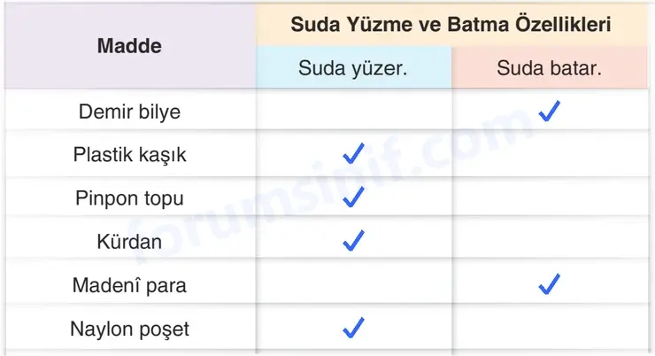 4. Sınıf Fen Bilimleri Sayfa 123 Cevapları Adım Adım