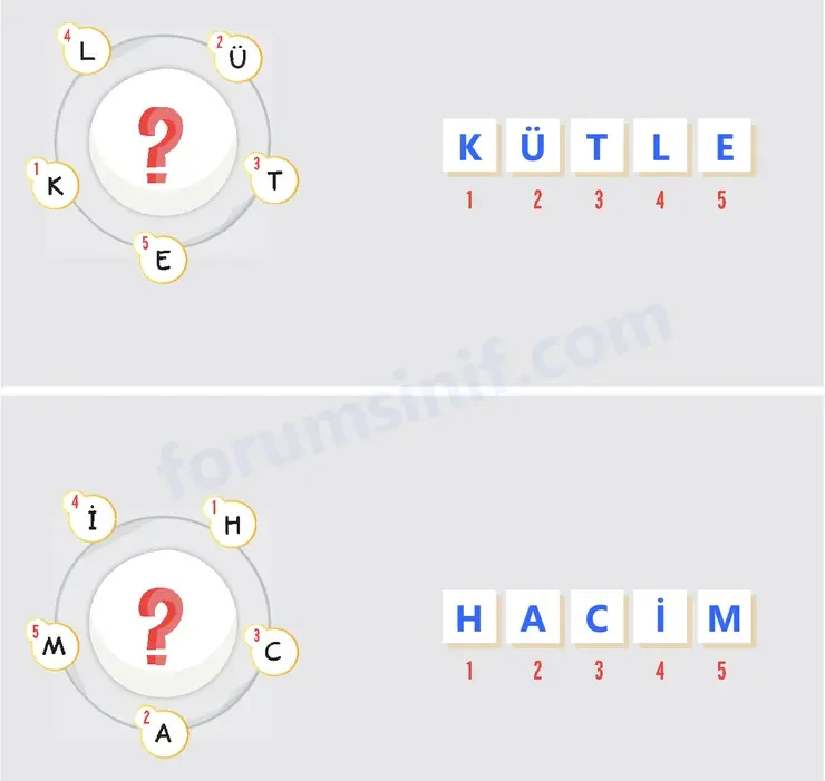 4. Sınıf Fen Bilimleri Sayfa 128 Cevapları Adım Adım 4. Sınıf Fen Bilimleri Sayfa 128 Cevapları Adım Adım