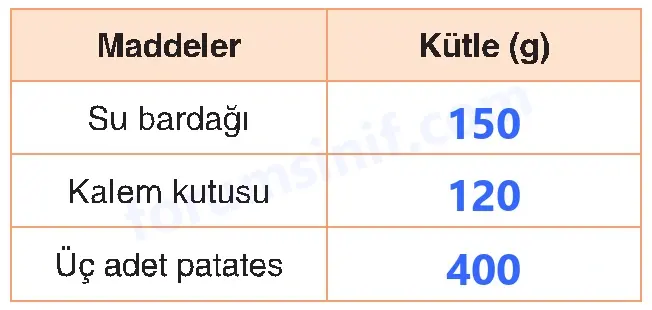 4. Sınıf Fen Bilimleri Sayfa 132 Cevapları Adım Adım 4. Sınıf Fen Bilimleri Sayfa 132 Cevapları Adım Adım