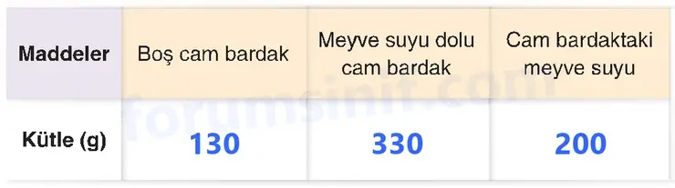 4. Sınıf Fen Bilimleri Sayfa 134 Cevapları Adım Adım 4. Sınıf Fen Bilimleri Sayfa 134 Cevapları Adım Adım