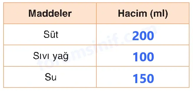 4. Sınıf Fen Bilimleri Sayfa 136 Cevapları Adım Adım 4. Sınıf Fen Bilimleri Sayfa 136 Cevapları Adım Adım