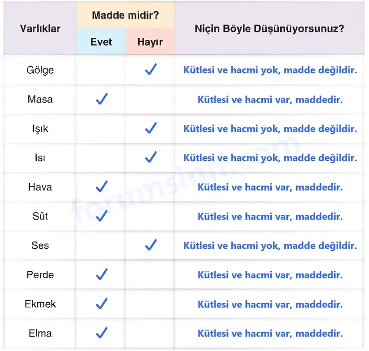 4. Sınıf Fen Bilimleri Sayfa 142 Cevapları Adım Adım - 2 4. Sınıf Fen Bilimleri Sayfa 142 Cevapları Adım Adım - 2