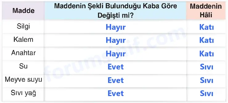 4. Sınıf Fen Bilimleri Sayfa 146 Cevapları Adım Adım 4. Sınıf Fen Bilimleri Sayfa 146 Cevapları Adım Adım