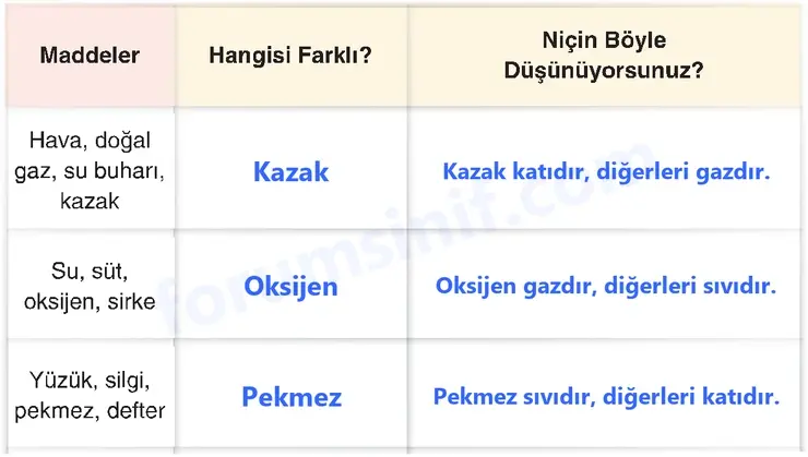 4. Sınıf Fen Bilimleri Sayfa 150 Cevapları Adım Adım - 2 4. Sınıf Fen Bilimleri Sayfa 150 Cevapları Adım Adım - 2