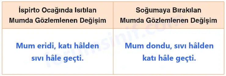 4. Sınıf Fen Bilimleri Sayfa 156 Cevapları Adım Adım 4. Sınıf Fen Bilimleri Sayfa 156 Cevapları Adım Adım