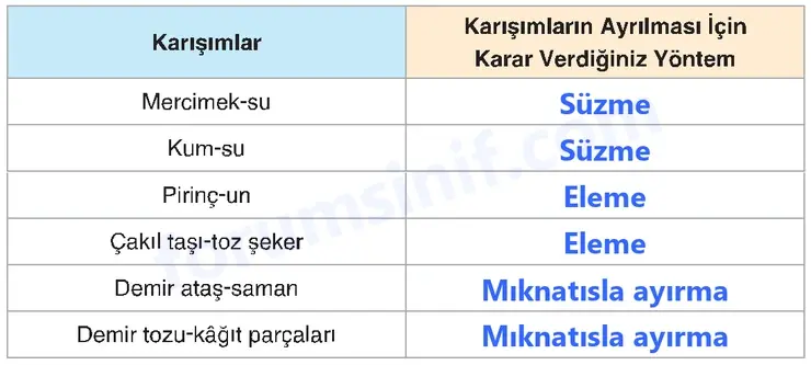 4. Sınıf Fen Bilimleri Sayfa 165 Cevapları Adım Adım