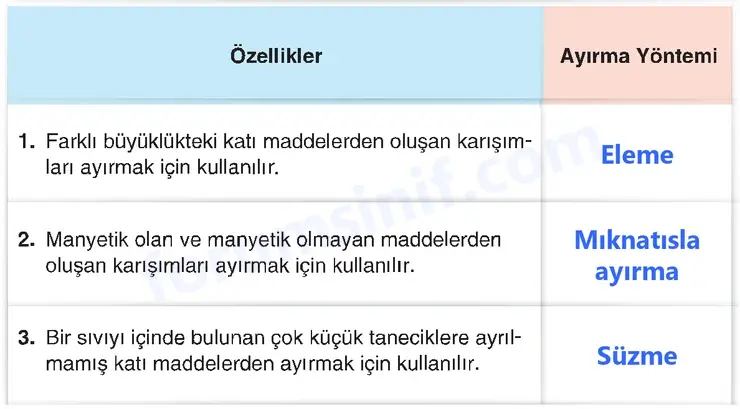 4. Sınıf Fen Bilimleri Sayfa 170 Cevapları Adım Adım - 2