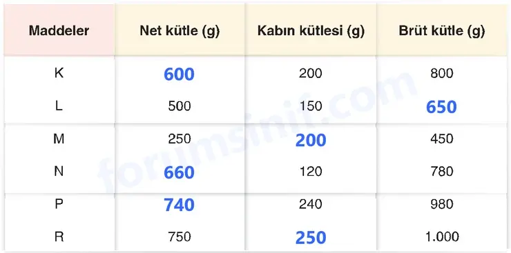 4. Sınıf Fen Bilimleri Sayfa 176 Cevapları Adım Adım - 2 4. Sınıf Fen Bilimleri Sayfa 176 Cevapları Adım Adım - 2