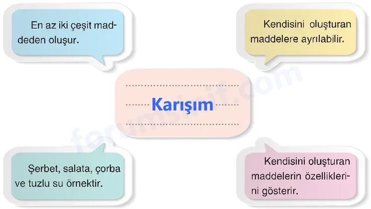 4. Sınıf Fen Bilimleri Sayfa 179 Cevapları Adım Adım - 2 4. Sınıf Fen Bilimleri Sayfa 179 Cevapları Adım Adım - 2