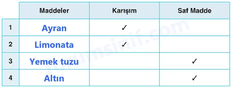 4. Sınıf Fen Bilimleri Sayfa 180 Cevapları Adım Adım 4. Sınıf Fen Bilimleri Sayfa 180 Cevapları Adım Adım