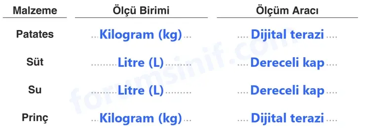 4. Sınıf Fen Bilimleri Sayfa 181 Cevapları Adım Adım 4. Sınıf Fen Bilimleri Sayfa 181 Cevapları Adım Adım