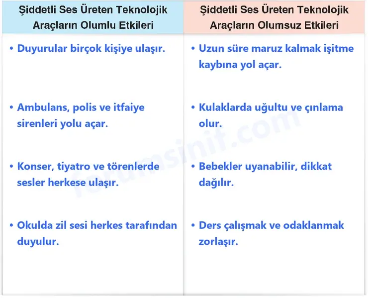 4. Sınıf Fen Bilimleri Sayfa 214 Cevapları Adım Adım 4. Sınıf Fen Bilimleri Sayfa 214 Cevapları Adım Adım