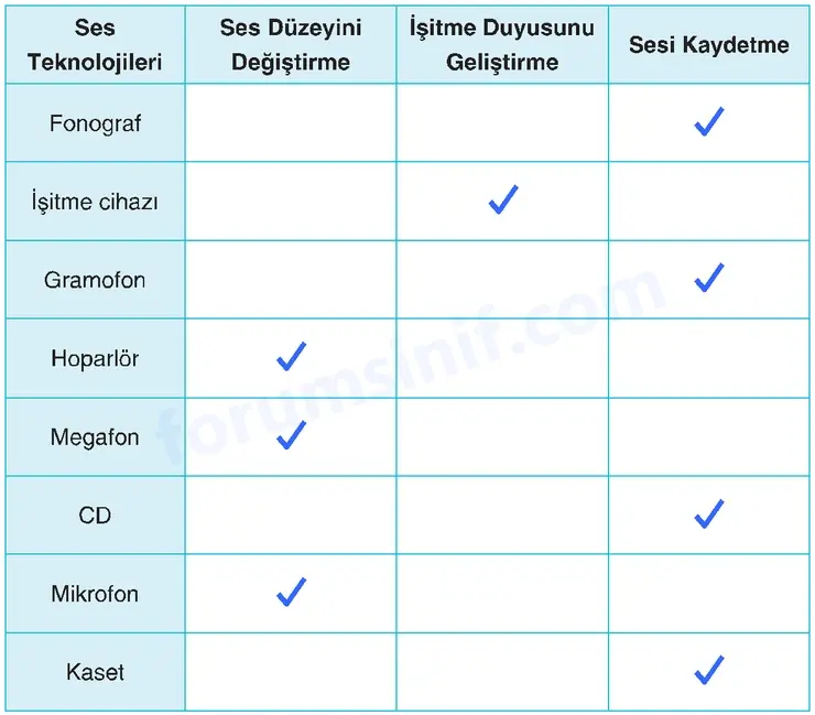 4. Sınıf Fen Bilimleri Sayfa 216 Cevapları Adım Adım 4. Sınıf Fen Bilimleri Sayfa 216 Cevapları Adım Adım