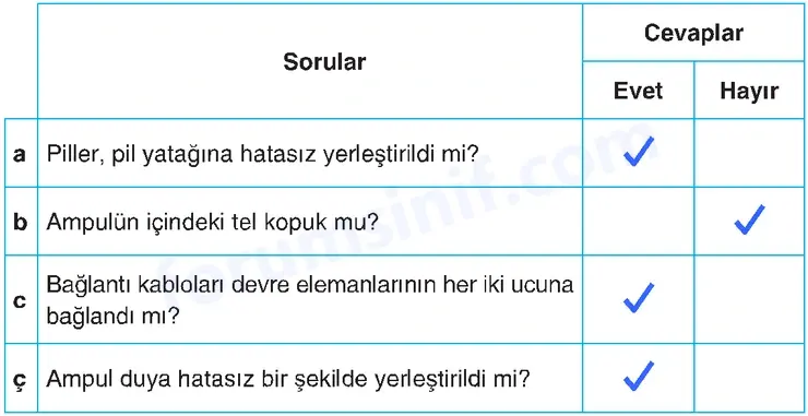 4. Sınıf Fen Bilimleri Sayfa 264 Cevapları Adım Adım