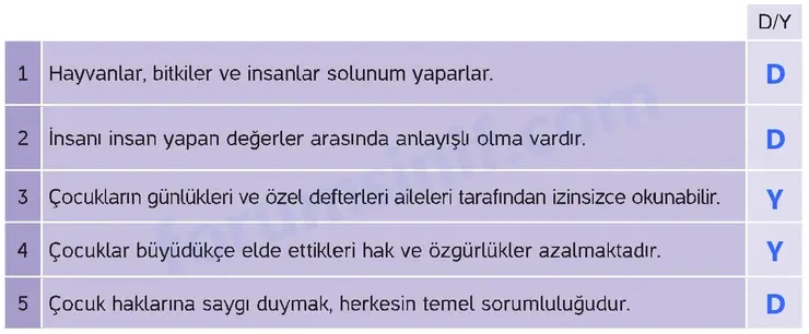 4. Sınıf İnsan Hakları Ders Kitabı Sayfa 18 Cevapları Hecce Yayıncılık - 2 4. Sınıf İnsan Hakları Ders Kitabı Sayfa 18 Cevapları Hecce Yayıncılık - 2