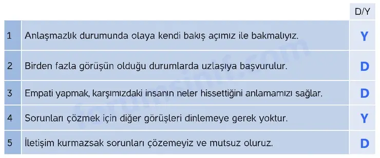 4. Sınıf İnsan Hakları Ders Kitabı Sayfa 68 Cevapları Hecce Yayıncılık - 2 4. Sınıf İnsan Hakları Ders Kitabı Sayfa 68 Cevapları Hecce Yayıncılık - 2