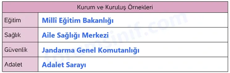 4. Sınıf İnsan Hakları Ders Kitabı Sayfa 93 Cevapları Hecce Yayıncılık 4. Sınıf İnsan Hakları Ders Kitabı Sayfa 93 Cevapları Hecce Yayıncılık
