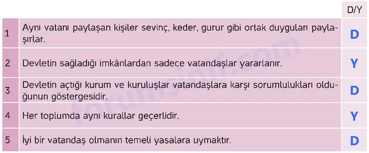 4. Sınıf İnsan Hakları Ders Kitabı Sayfa 98 Cevapları Hecce Yayıncılık - 2