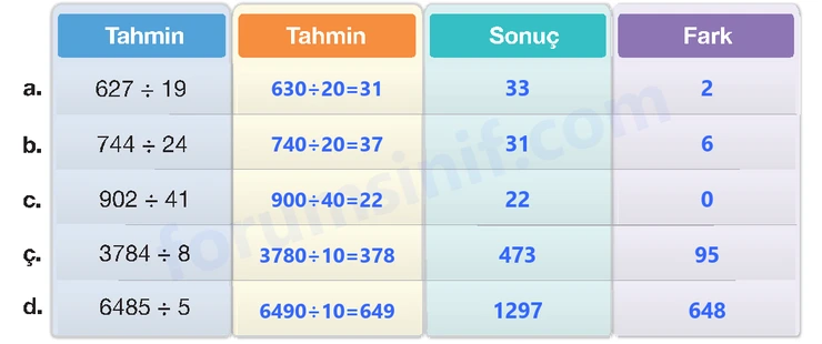 4. Sınıf Matematik Ders Kitabı Sayfa 105 Cevapları Beşgen Yayıncılık 4. Sınıf Matematik Ders Kitabı Sayfa 105 Cevapları Beşgen Yayıncılık