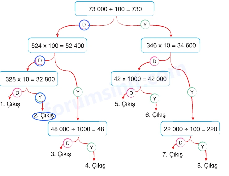 4. Sınıf Matematik Ders Kitabı Sayfa 119 Cevapları Beşgen Yayıncılık 4. Sınıf Matematik Ders Kitabı Sayfa 119 Cevapları Beşgen Yayıncılık