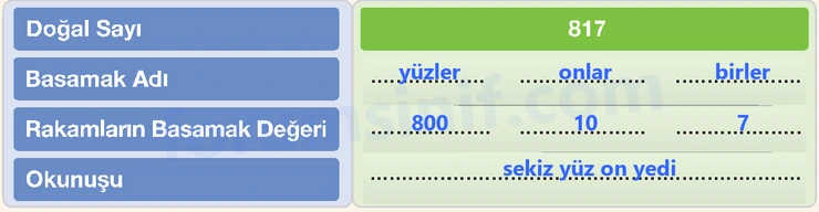 4. Sınıf Matematik Ders Kitabı Sayfa 12 Cevapları Beşgen Yayıncılık - 3 4. Sınıf Matematik Ders Kitabı Sayfa 12 Cevapları Beşgen Yayıncılık - 3
