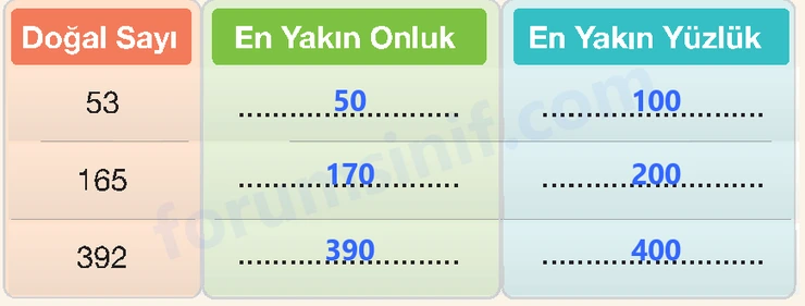 4. Sınıf Matematik Ders Kitabı Sayfa 12 Cevapları Beşgen Yayıncılık - 4 4. Sınıf Matematik Ders Kitabı Sayfa 12 Cevapları Beşgen Yayıncılık - 4
