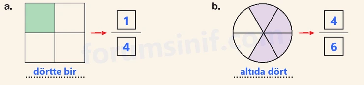 4. Sınıf Matematik Ders Kitabı Sayfa 124 Cevapları Beşgen Yayıncılık 4. Sınıf Matematik Ders Kitabı Sayfa 124 Cevapları Beşgen Yayıncılık