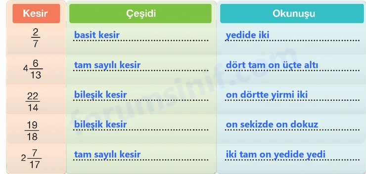 4. Sınıf Matematik Ders Kitabı Sayfa 131 Cevapları Beşgen Yayıncılık 4. Sınıf Matematik Ders Kitabı Sayfa 131 Cevapları Beşgen Yayıncılık