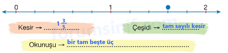 4. Sınıf Matematik Ders Kitabı Sayfa 131 Cevapları Beşgen Yayıncılık - 3 4. Sınıf Matematik Ders Kitabı Sayfa 131 Cevapları Beşgen Yayıncılık - 3
