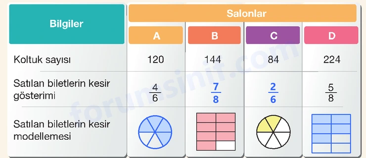 4. Sınıf Matematik Ders Kitabı Sayfa 152 Cevapları Beşgen Yayıncılık 4. Sınıf Matematik Ders Kitabı Sayfa 152 Cevapları Beşgen Yayıncılık