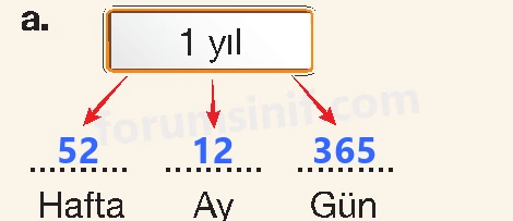 4. Sınıf Matematik Ders Kitabı Sayfa 153 Cevapları Beşgen Yayıncılık - 2 4. Sınıf Matematik Ders Kitabı Sayfa 153 Cevapları Beşgen Yayıncılık - 2