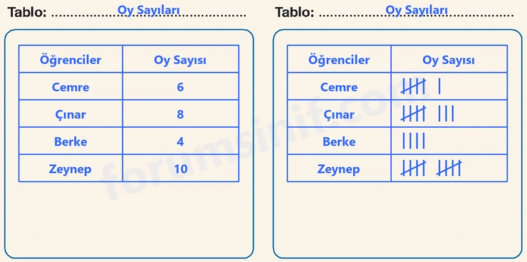4. Sınıf Matematik Ders Kitabı Sayfa 166 Cevapları Beşgen Yayıncılık