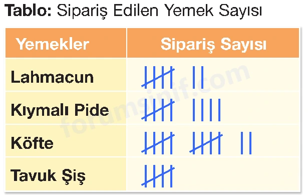 4. Sınıf Matematik Ders Kitabı Sayfa 173 Cevapları Beşgen Yayıncılık 4. Sınıf Matematik Ders Kitabı Sayfa 173 Cevapları Beşgen Yayıncılık