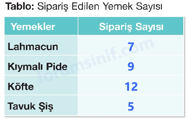 4. Sınıf Matematik Ders Kitabı Sayfa 173 Cevapları Beşgen Yayıncılık - 2 4. Sınıf Matematik Ders Kitabı Sayfa 173 Cevapları Beşgen Yayıncılık - 2
