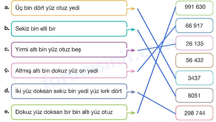 4. Sınıf Matematik Ders Kitabı Sayfa 18 Cevapları Beşgen Yayıncılık 4. Sınıf Matematik Ders Kitabı Sayfa 18 Cevapları Beşgen Yayıncılık