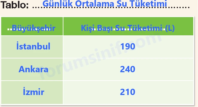 4. Sınıf Matematik Ders Kitabı Sayfa 185 Cevapları Beşgen Yayıncılık 4. Sınıf Matematik Ders Kitabı Sayfa 185 Cevapları Beşgen Yayıncılık