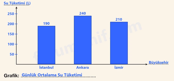 4. Sınıf Matematik Ders Kitabı Sayfa 185 Cevapları Beşgen Yayıncılık - 2 4. Sınıf Matematik Ders Kitabı Sayfa 185 Cevapları Beşgen Yayıncılık - 2