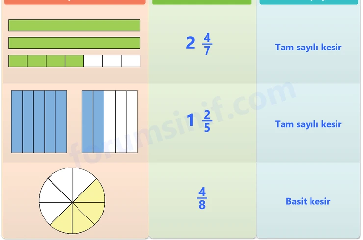 4. Sınıf Matematik Ders Kitabı Sayfa 187 Cevapları Beşgen Yayıncılık - 2 4. Sınıf Matematik Ders Kitabı Sayfa 187 Cevapları Beşgen Yayıncılık - 2