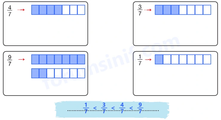 4. Sınıf Matematik Ders Kitabı Sayfa 188 Cevapları Beşgen Yayıncılık - 2 4. Sınıf Matematik Ders Kitabı Sayfa 188 Cevapları Beşgen Yayıncılık - 2