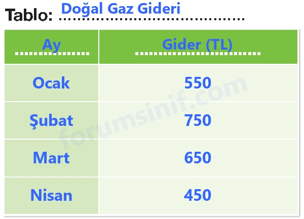 4. Sınıf Matematik Ders Kitabı Sayfa 189 Cevapları Beşgen Yayıncılık - 2 4. Sınıf Matematik Ders Kitabı Sayfa 189 Cevapları Beşgen Yayıncılık - 2