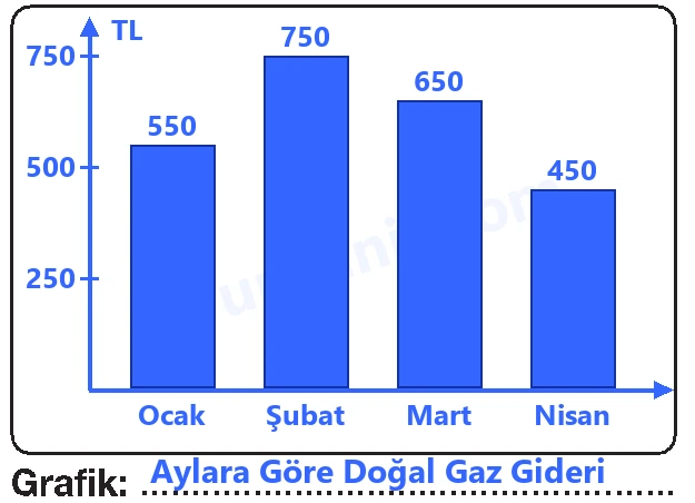 4. Sınıf Matematik Ders Kitabı Sayfa 189 Cevapları Beşgen Yayıncılık - 3 4. Sınıf Matematik Ders Kitabı Sayfa 189 Cevapları Beşgen Yayıncılık - 3