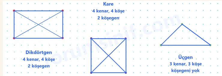 4. Sınıf Matematik Ders Kitabı Sayfa 194 Cevapları Beşgen Yayıncılık